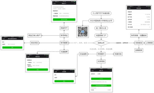 校園網(wǎng)接入服務(wù)